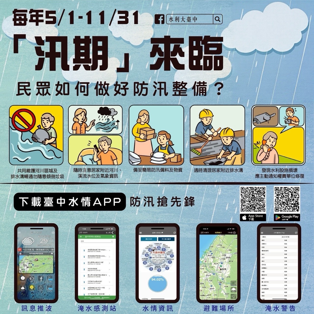 中市防汛策略再升級 企業防災導入社區、AI辨識系統強化水域安全管理