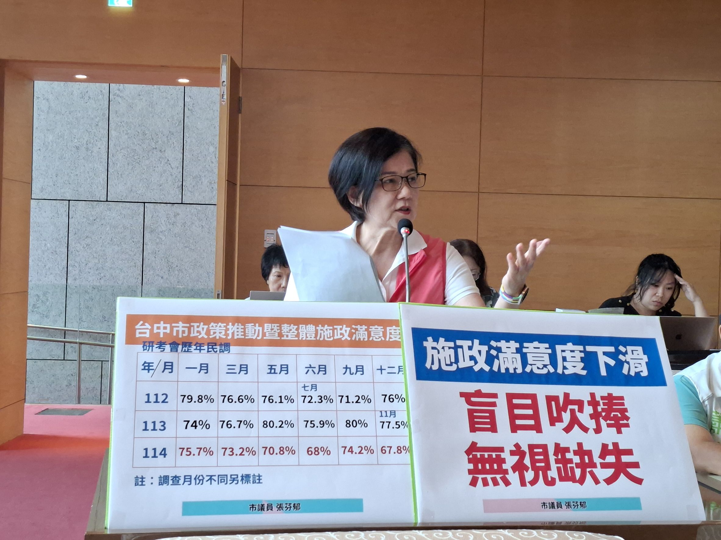 台中研考會公布施政滿意度破七成 議員痛批盲目吹捧無視缺失