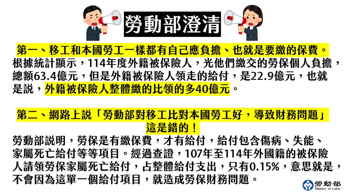 移工拖垮勞保？勞動部數據揭真相：外籍被保險人貢獻度高出支出40億元