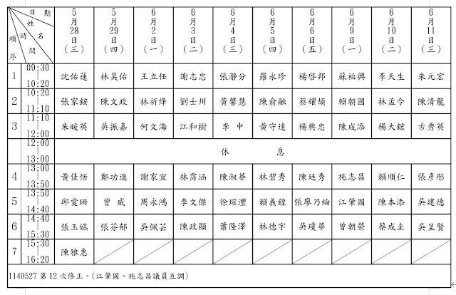 臺中市議會第4屆第5次定期會 議員「市政總質詢」順序表